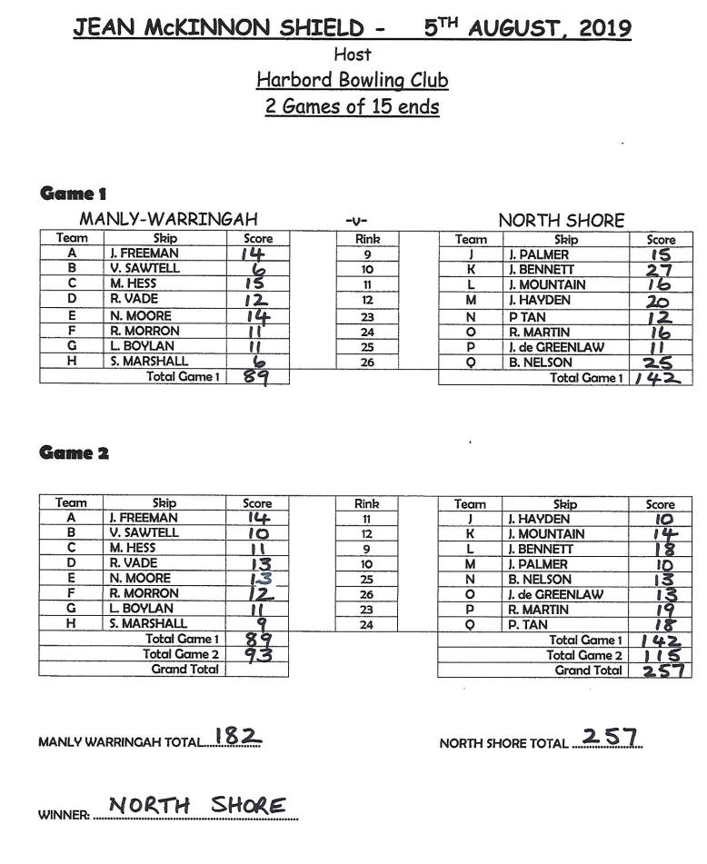 Jean McKinnon results 2019